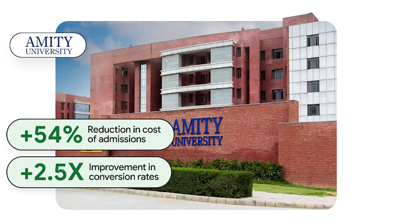 An Amity University building accompanied by statistics showing a reduction in cost of admissions and improvement in conversion rates. 
