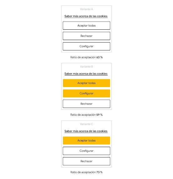 Versión mobile de las tres variantes de banner de consentimiento de cookies que Flat 101 testó según los colores de sus botones, la opción donde se destaca en amarillo solo el botón Aceptar todas es la que tiene un ratio de aceptación mayor del 73%.