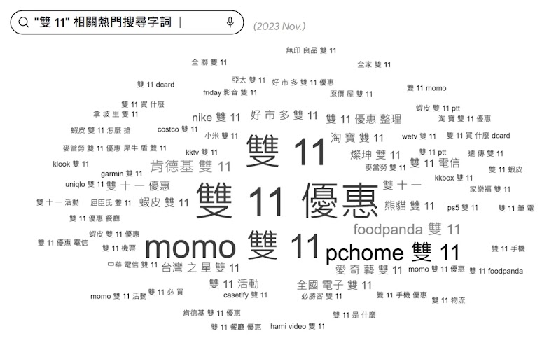 雙11熱門搜尋字詞