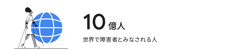 左端、地球儀のシンボルを背景に、義足をつけた女性が歩行杖を使用して歩く。右端、「10 億人 世界で障害者とみなされる人」。