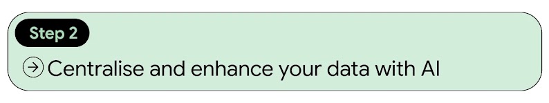 A light green banner labeled "Step 2" features a right-pointing arrow icon next to the text, "Centralise and enhance your data with AI."