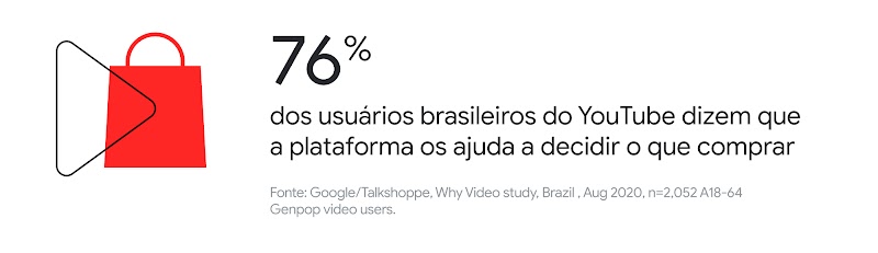 Entretenimento e consumo: como o live commerce mudou a experiência de compras unindo marcas, consumidores e criadores