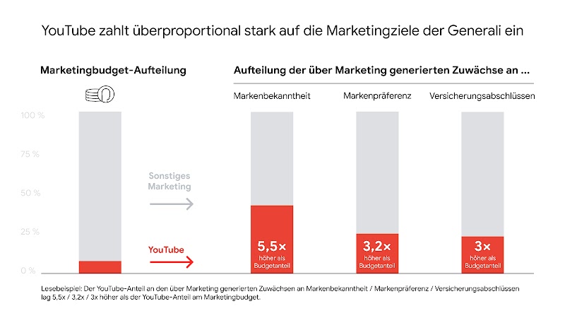 220714_TwG_Generali-01 (1)