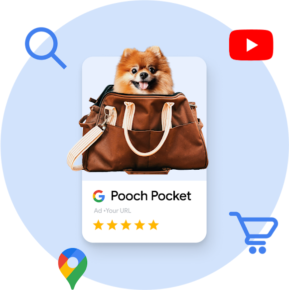 Google Shopping Ad for "Pooch Pocket" shows a dog peeking out of a pet carrier. Icons for Search, YouTube, Shopping, and Maps surround it.