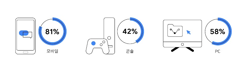 아시아 태평양 지역에서 펼쳐질 게임의 미래-13