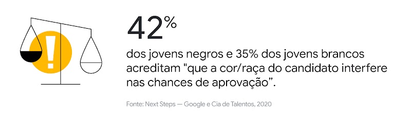 Quais são os principais desejos e desafios do jovem negro no mercado de trabalho brasileiro?