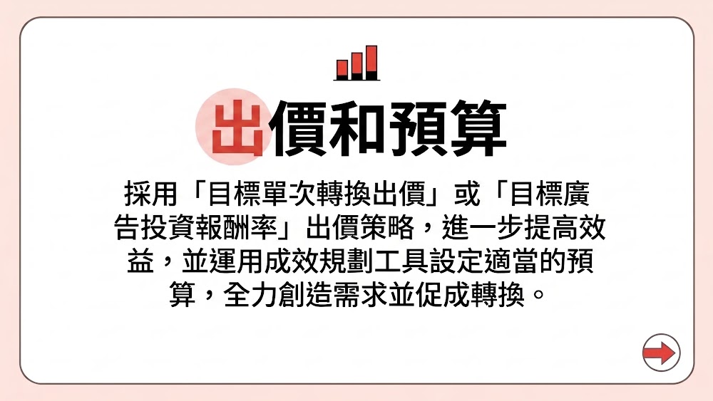 出價和預算，A 字醒目顯示搭配圖表圖像。