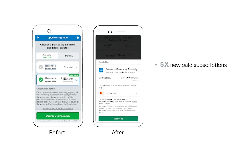 Two mobile phones stand side by side. Under the phone on the left is the text “Before” and under the phone on the right “After”. The text “5X paid subscriptions” is to the right of the phones.
