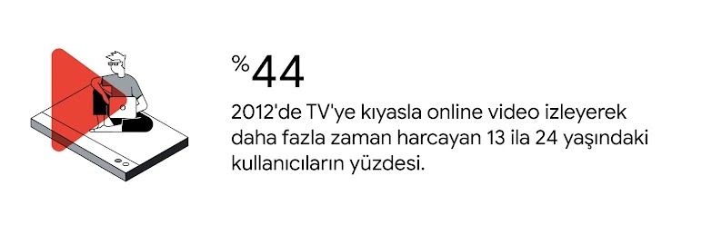 Güneş gözlüğü takan ve günlük kıyafetler giyen genç, açık ten rengine sahip bir kişi dizüstü bilgisayarında bir şeyler yazarken bağdaş kurarak oturuyor. %44: 2012'de TV'ye kıyasla online video izleyerek daha fazla zaman harcayan 13 ila 24 yaşındaki kullan