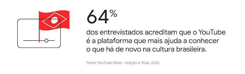 YouTube Vibes: uma análise sobre a reconstrução da autoestima brasileira-2D
