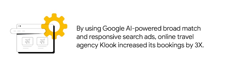 By using Google AI-powered broad match and responsive search ads, online travel agency Klook increased its bookings by 3X.