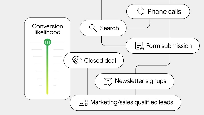 Journey Aware Bidding image