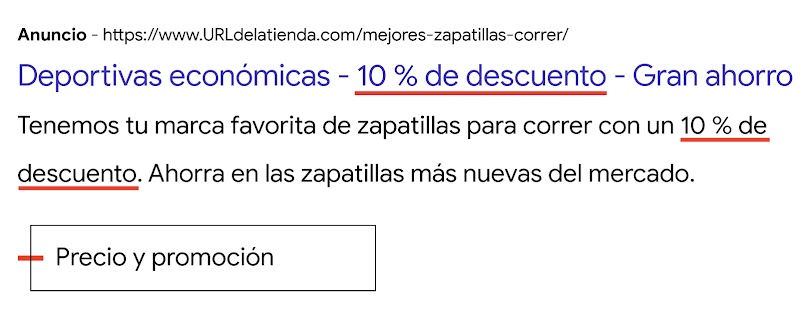 Anuncio de búsqueda de ejemplo que promociona deportivas y donde se muestra cómo se centra una marca únicamente en los descuentos. El texto del anuncio es el siguiente: "10 % de descuento - Gran ahorro. "Tenemos tu marca favorita de zapatillas para correr