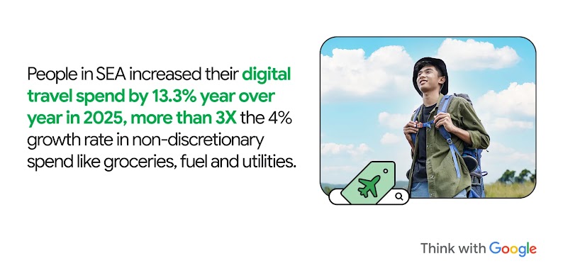 A young male SEA traveller carries a backpack while hiking, showing how people in SEA increased their digital travel spend by 13.3% year over year in 2025, more than 3X the 4% growth rate in non-discretionary spend like groceries, fuel and utilities.