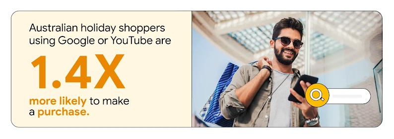 A man with shopping bags smiles at his phone as a yellow search bar appears, showing Australian holiday shoppers using Google or YouTube are 1.4X more likely to purchase, highlighting the role of these platforms in driving conversions.