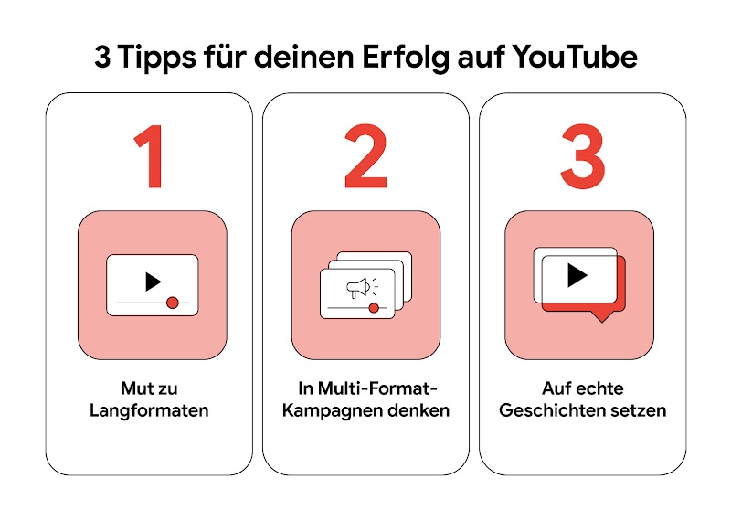 Drei nummerierte Tipps für YouTube-Erfolg: 1. Langformate nutzen, 2. Multiformat-Kampagnen denken, 3. Auf echt Geschichten setzen.