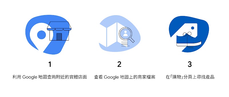 1. 利用 Google 地圖查詢附近的實體店面，2. 查看 Google 地圖上的商家檔案，3. 在「購物」分頁上尋找產品