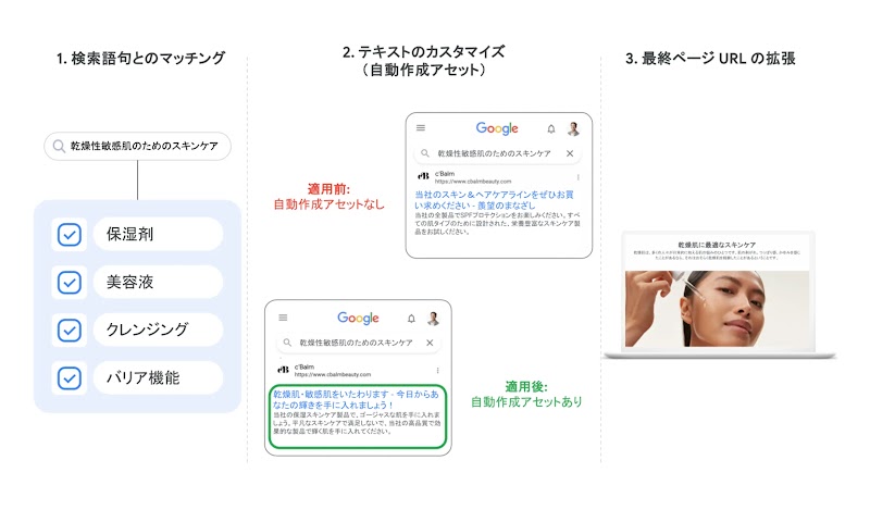 検索キャンペーン向け AI 最大化設定 とは