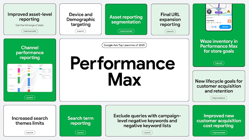 Graphic showing top Performance Max product launches from 2025