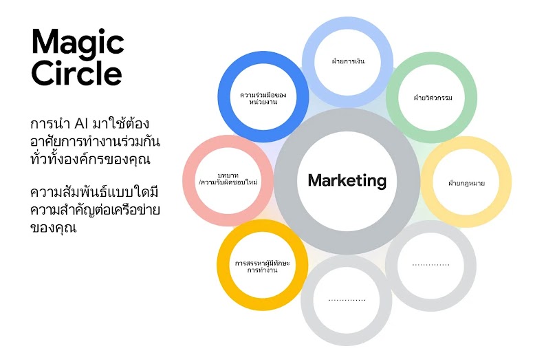 TwG_US_2519_AI_for_marketing_Inlines_ TH_6