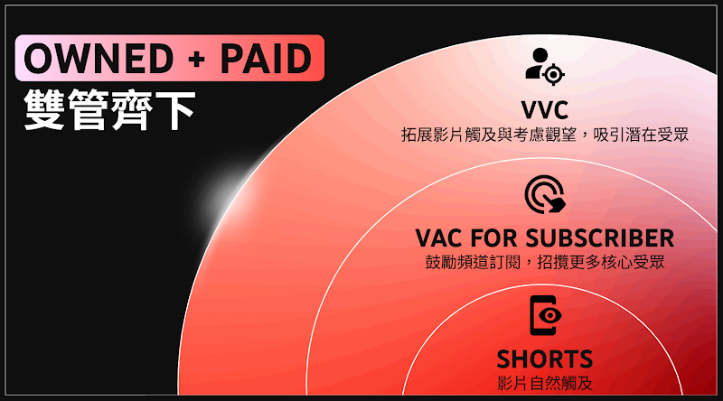 YouTube Brand case study_Juliette3