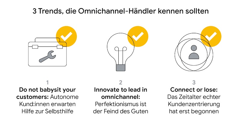 230418_TwG_Omnichannel_1_1