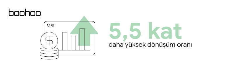 Üzerinde dolar simgesi olan bir madeni para, benzer madeni paralardan oluşan bir yığının üzerinde duruyor. Arkasında, bir tarayıcı penceresinde moda perakendecisi Boohoo için 5,5 kat daha yüksek dönüşüm oranını gösteren bir çubuk grafik gösteriliyor.