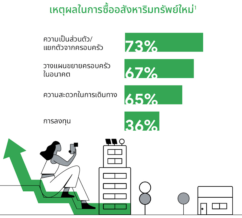 TwG TH Real Estate Insights 2022-01.jpg