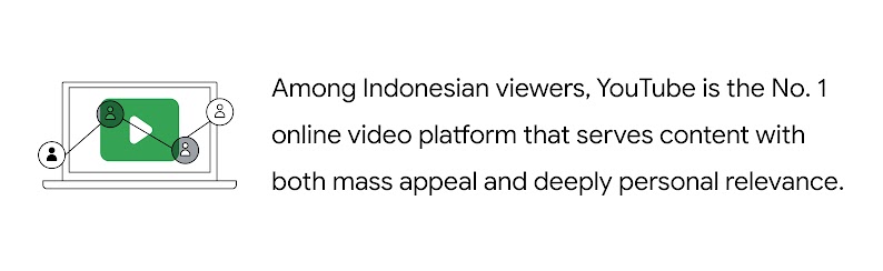 Among Indonesian viewers, YouTube is the No. 1 online video platform that serves content with both mass appeal and deeply personal relevance.