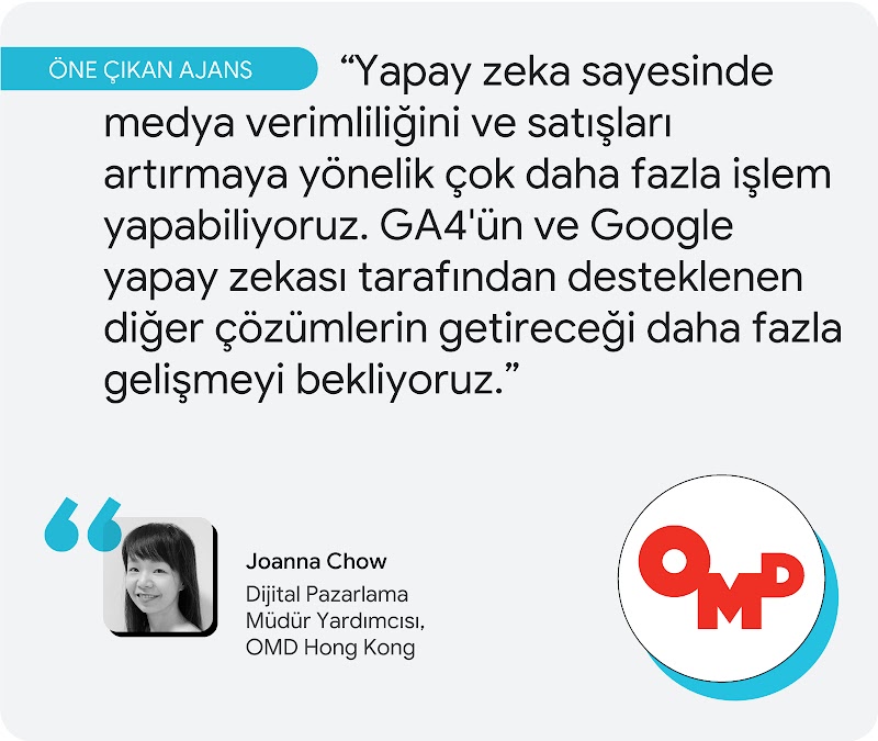 Öne çıkan ajans. OMD Hong Kong'da görev alan Joanna Chow şunu belirtiyor: "Yapay zeka sayesinde medya verimliliğini ve satışları artırmaya yönelik çok daha fazla işlem yapabiliyoruz. GA4'ün ve Google yapay zekası tarafından desteklenen diğer çözümlerin ge