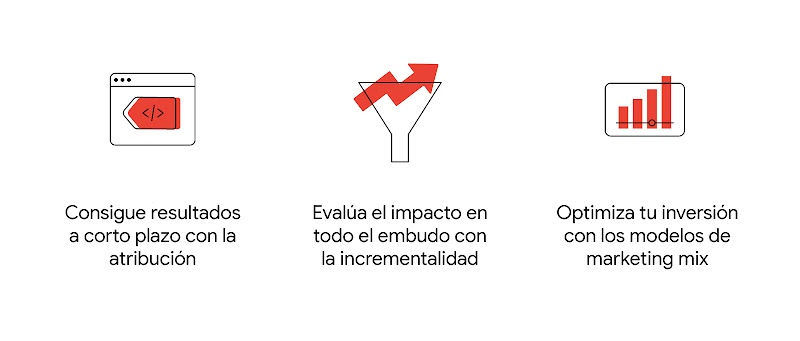 Cómo aplicar una estrategia de vídeo de embudo completo: consigue resultados a corto plazo con la atribución, evalúa el impacto de todo el embudo con la incrementalidad y optimiza tu inversión con los modelos de marketing mix.