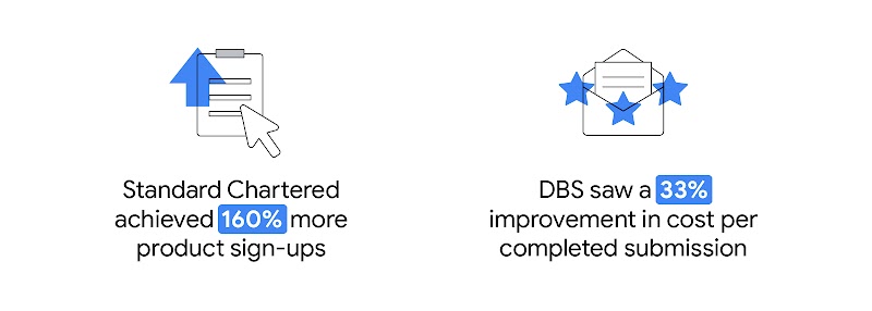 A paper with a mouse cursor and upward arrow shows Standard Chartered's 160% rise in product sign-ups, while a letter with three stars represents DBS's 33% improvement in cost per completed submission by using privacy-centric measurement solutions.