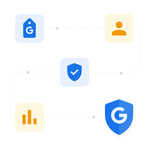 Una linea curva con quattro icone dei prodotti distanziate e l’icona di Google in uno scudo alla fine.