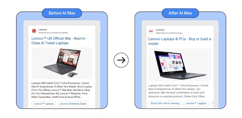 Two adverts for Lenovo laptops side-by-side, labelled ‘Before AI Max’ and ‘After AI Max’. Both adverts have a picture of a laptop, a headline, a description of the laptop and two buttons. 