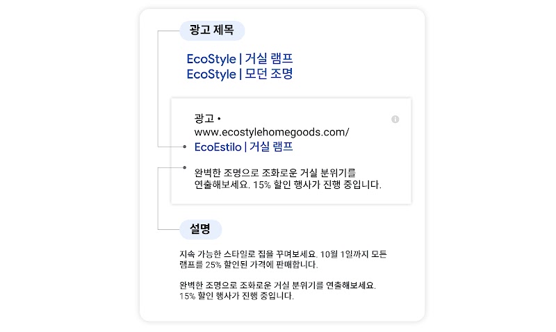 다양한 애셋으로 진정성 있게 다가가기