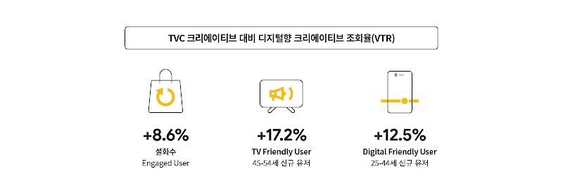 Sulwhasoo Video Experiment CS_inline_2