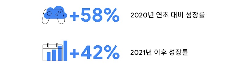 아시아 태평양 지역에서 펼쳐질 게임의 미래-9