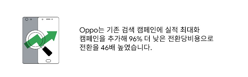 Oppo Performance Max 케이스 스터디