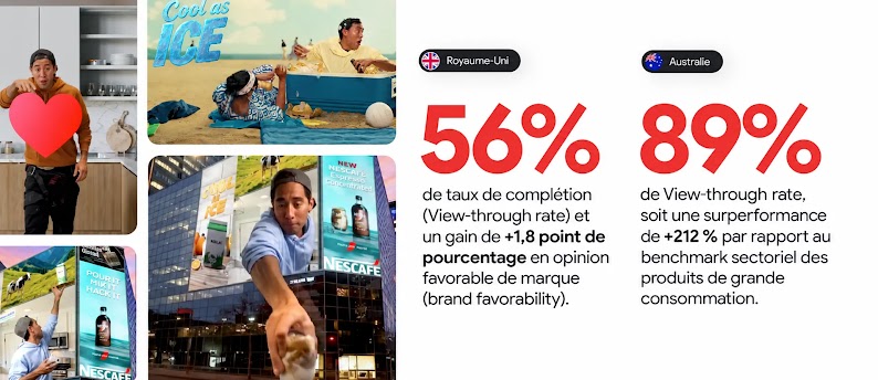 Quatre captures d'écran issues des vidéos Nescafé produites avec des créateurs figurent aux côtés d'indicateurs de performance : 56 % de taux de complétion (VTR) au Royaume-Uni et 89 % de VTR en Australie.