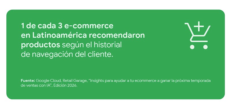 Gráfico sobre fondo verde con un icono de carrito de compras. Texto: "1 de cada 3 e-commerce en Latinoamérica recomendaron productos según el historial de navegación del cliente". Fuente: Google Cloud, Retail Garage, Edición 2026.