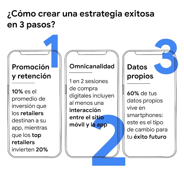 ¿Quieres crear valor para tus clientes? Empieza por tu app-1