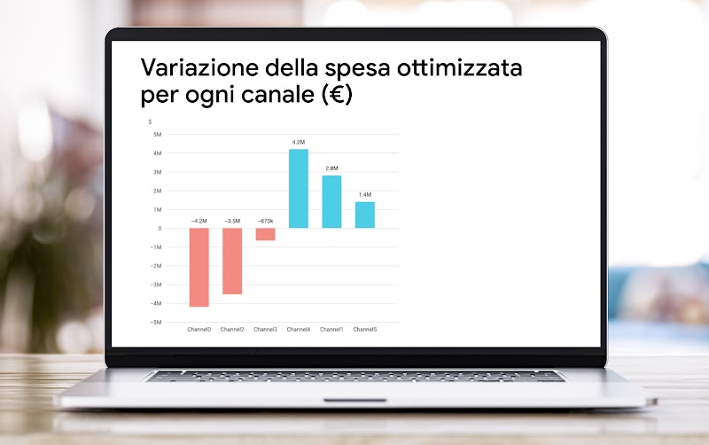 Lo schermo di un laptop mostra uno dei grafici che Meridian è in grado di produrre per i professionisti del marketing, in base ai loro input per il MMM.