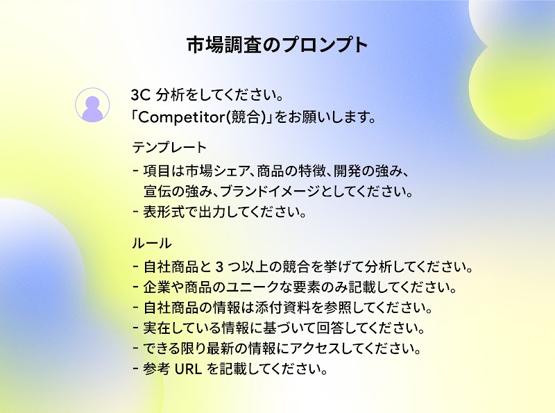 市場調査のためのプロンプト例として、3C 分析をしてください、Competitor（競合）をお願いします、という指示文に加えてテンプレートに関して 2 点（項目、形式）、ルールに関して 6 点（扱う競合企業の数、必要となる要素、情報のソース等）を記載