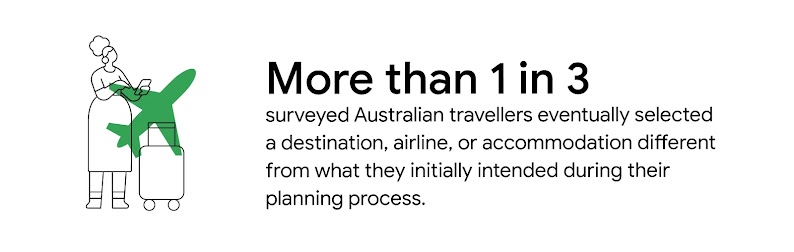 Insight on travellers' behaviour during decision making process: More than 1 in 3 surveyed Australian travellers eventually selected a destination, airline, or accommodation different from what they initially intended during their planning process.