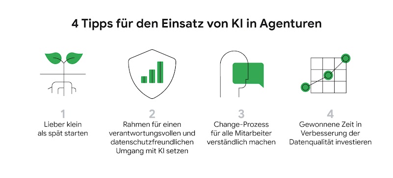 Die Illustration besteht aus 4 Motiven, Begleittext und der Headline "4 Tipps für den Einsatz von KI in Agenturen". Die Motive stellen bildlich die Tipps ab, z.B. eine Pflanze für Wachstum oder eine Sprechblase für die Kommunikation an Mitarbeiter.