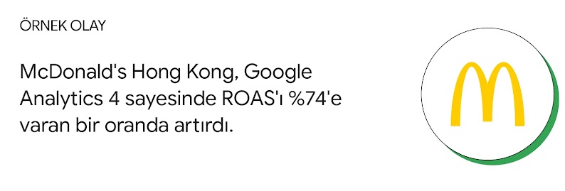 Örnek olay: McDonald's Hong Kong, Google Analytics 4 sayesinde ROAS'ı %74'e varan bir oranda artırdı.