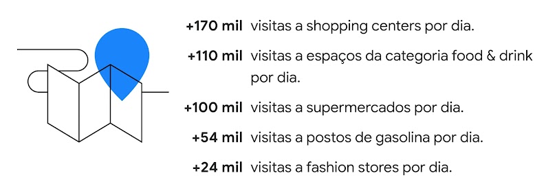 O trajeto das compras de fim de ano: como mobilizar o desejo do consumidor com ajuda do Waze - Inline 03