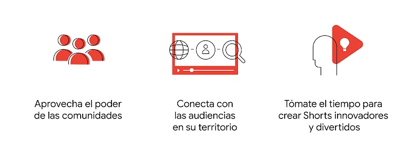 3 íconos muestran las formas en que los especialistas en marketing pueden inspirarse de los creadores: aprovecha el poder de las comunidades, conecta con las audiencias en su territorio y tómate el tiempo para crear Shorts innovadores.