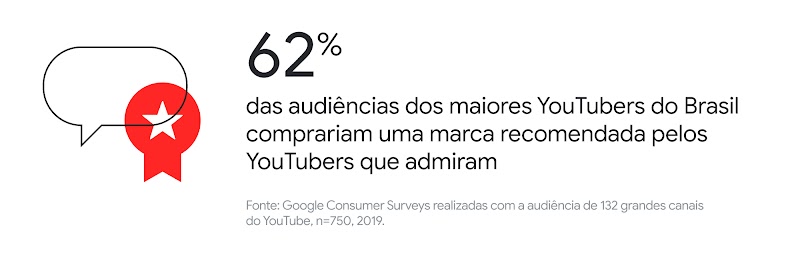 Entretenimento e consumo: como o live commerce mudou a experiência de compras unindo marcas, consumidores e criadores