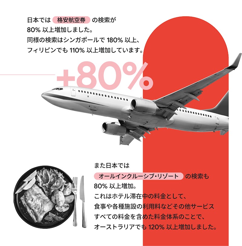 旅行に関する検索動向